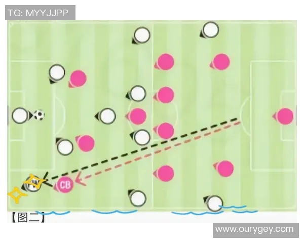 成都足球队的防守战术解析与实战应用探讨