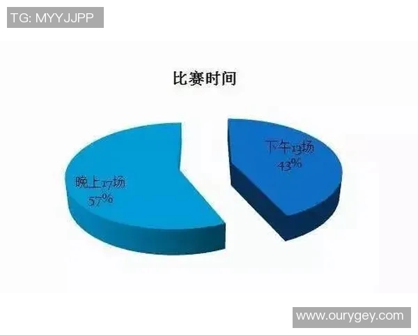 武汉卓尔赛程安排分析：赛事密度与对手分布