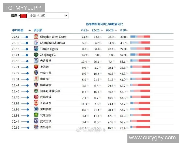 球员出场时间统计与中超联赛表现
