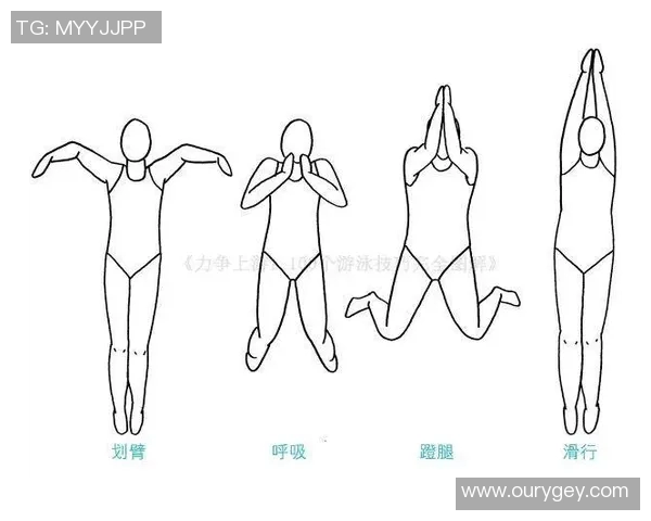 蛙泳技巧全面解析：提升速度与效率的训练方法与注意事项